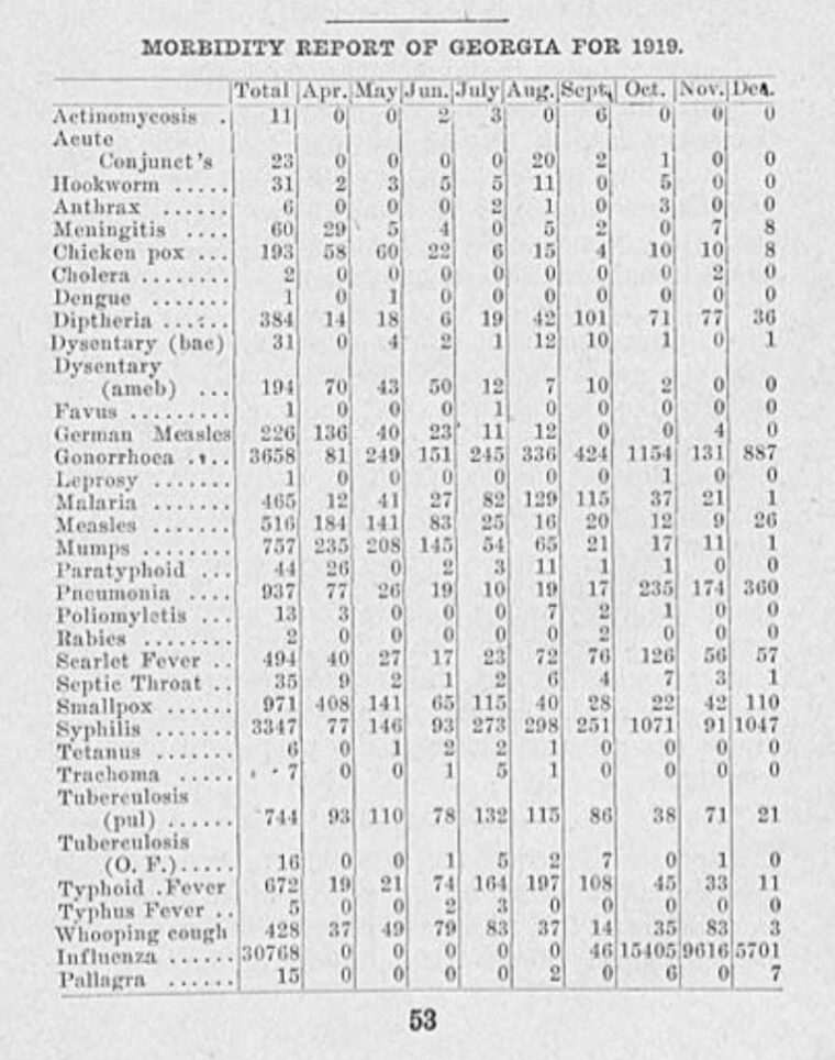 morbidity report chart