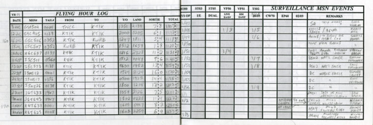 A page from former Air Force Lt. Col. Brian Stone’s AWACS Surveillance Log Book.