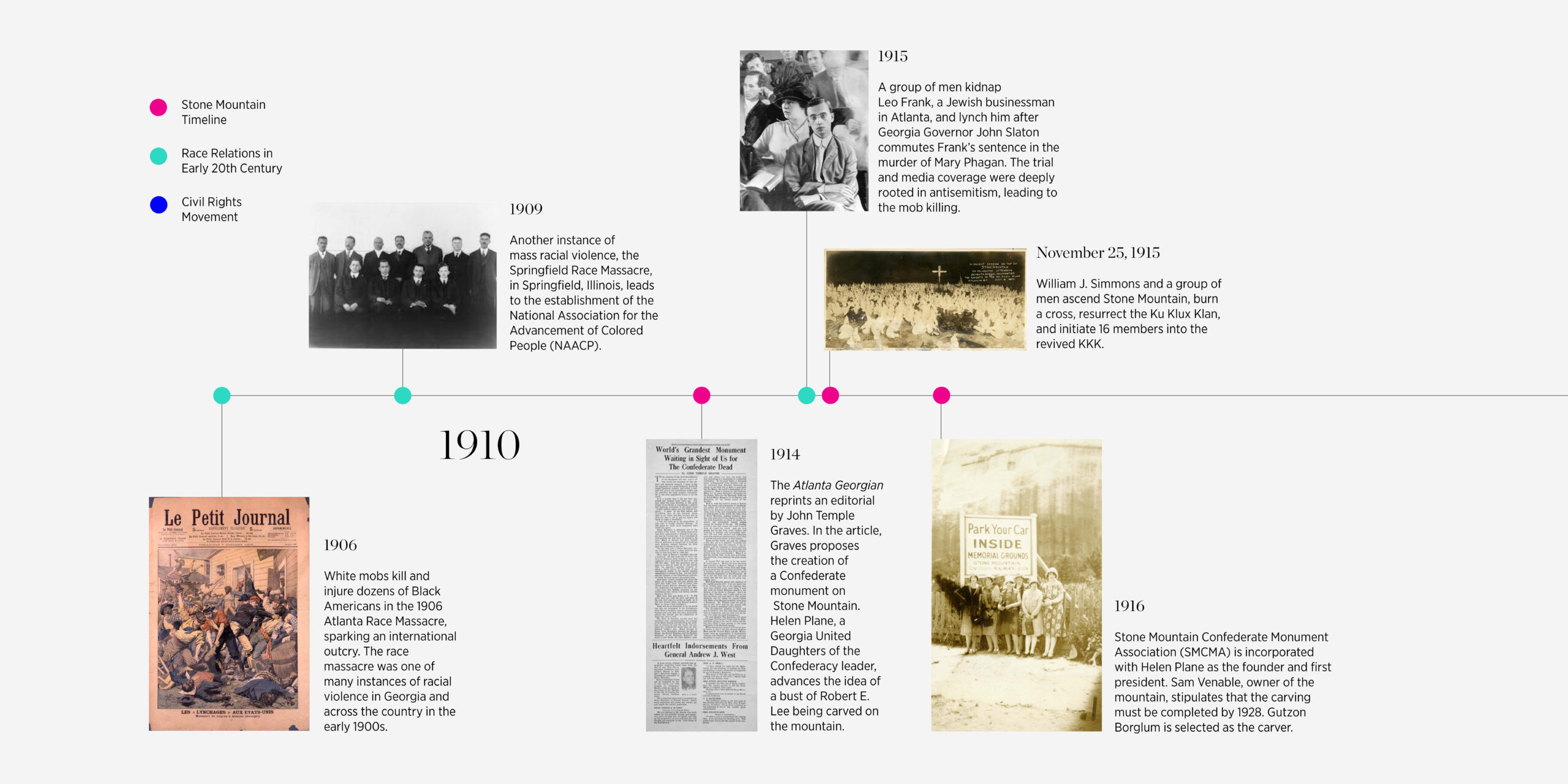 Stone Mountain & Civil Rights timeline