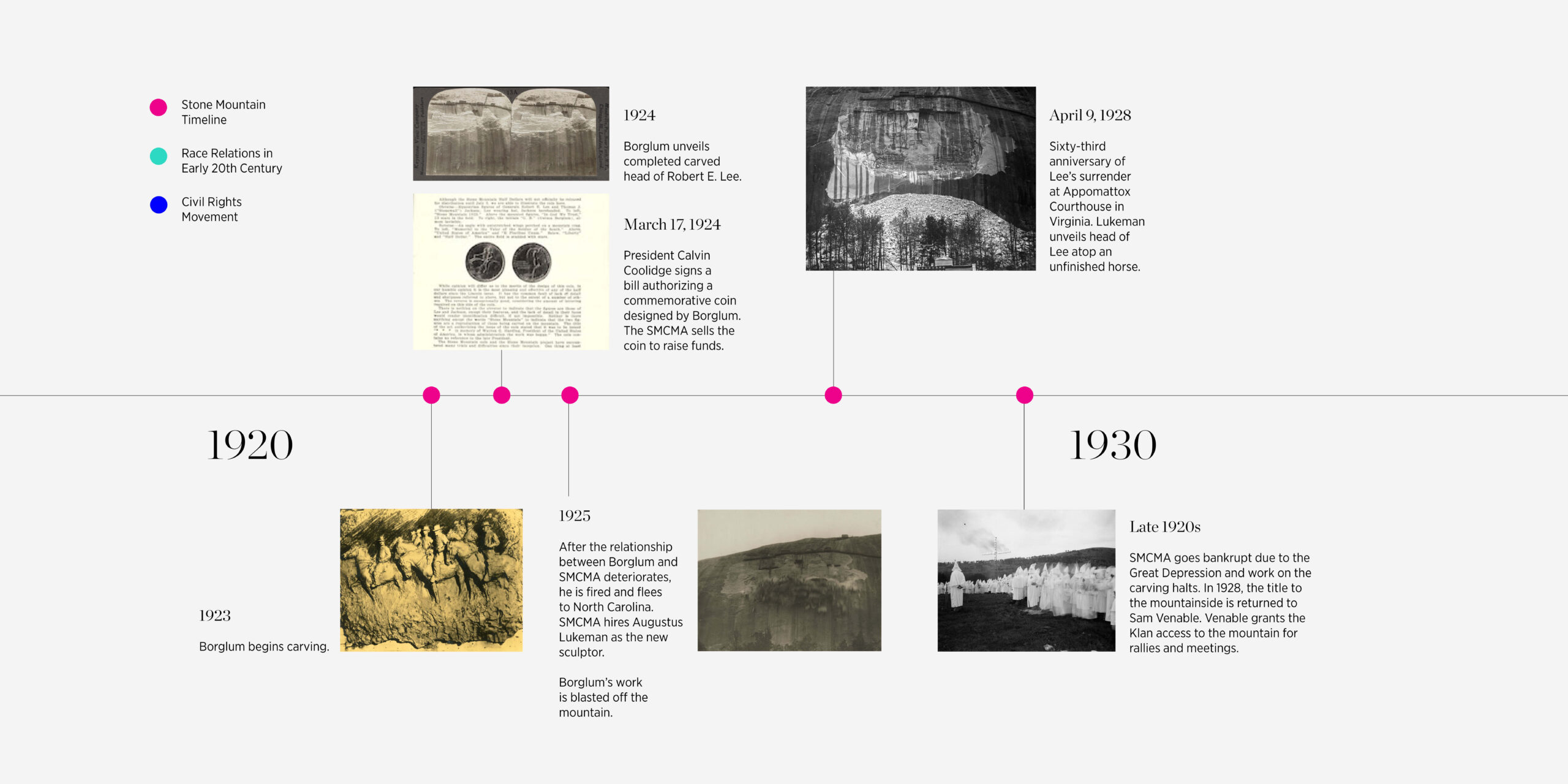 Stone Mountain & Civil Rights timeline