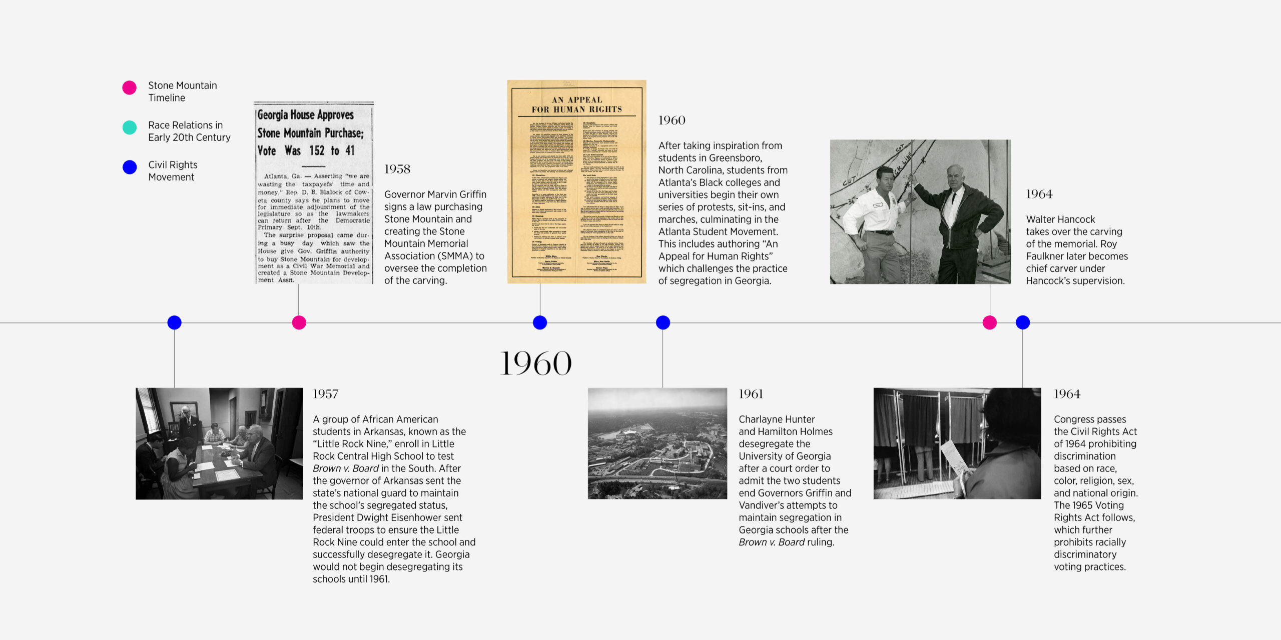 Stone Mountain & Civil Rights timeline